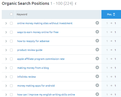semrush organic search positions