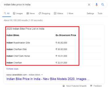 Google feature snippet table feature snippet